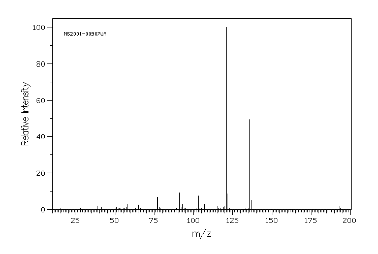 Isoprocarb(2631-40-5) <sup>1</sup>H NMR