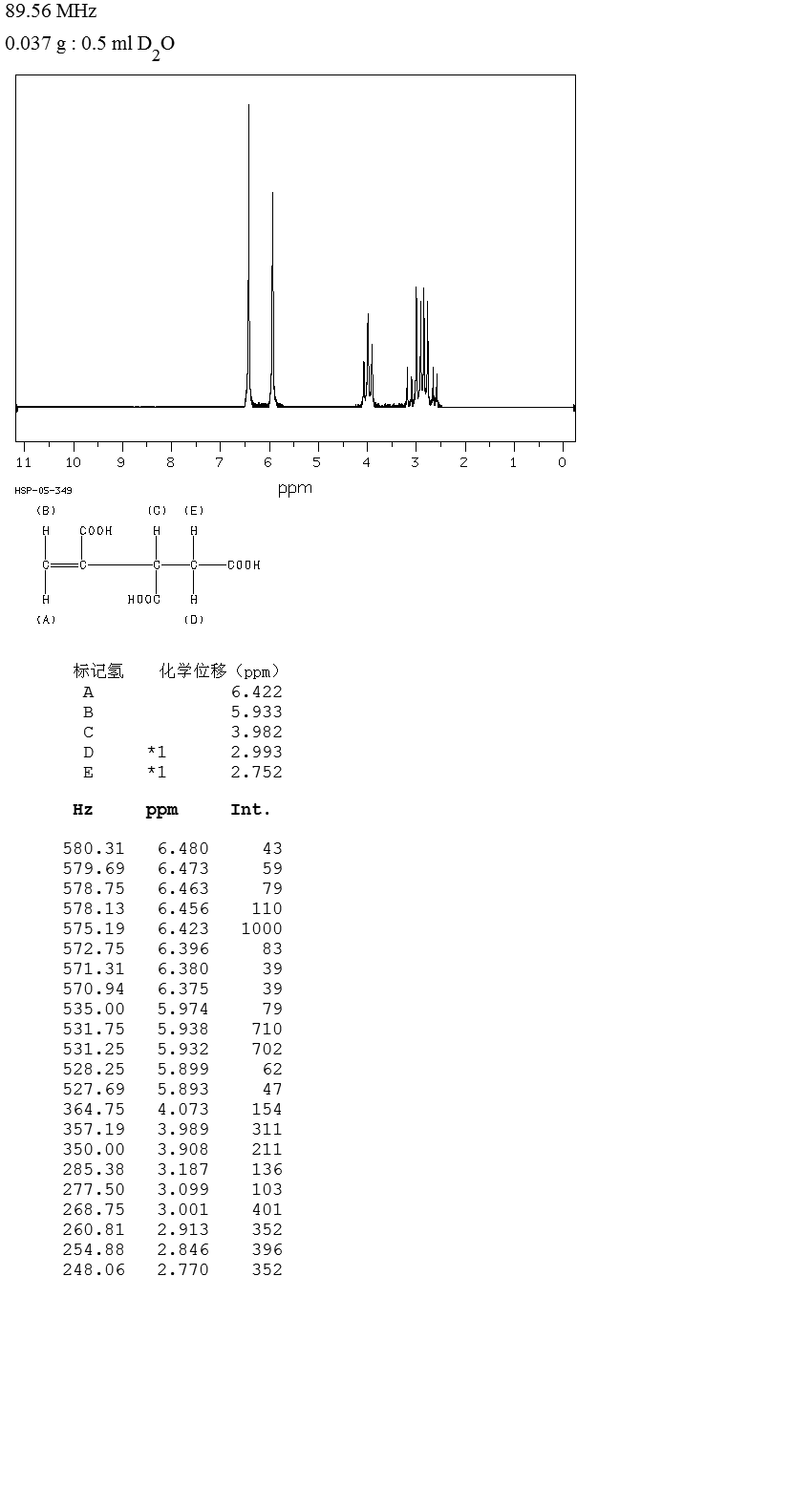 圖譜
