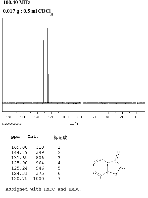 1,2-Benzisothiazol-3(2H)-one(2634-33-5) MS
