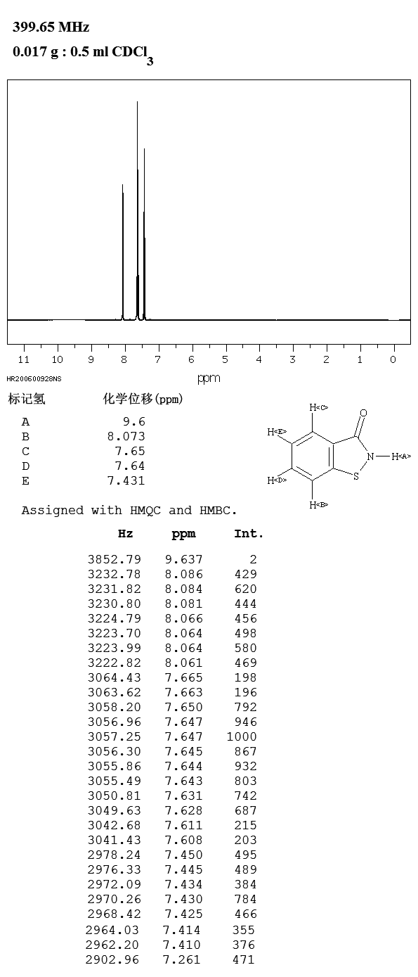 1,2-Benzisothiazol-3(2H)-one(2634-33-5) MS