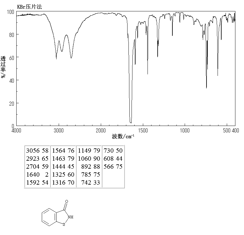 1,2-Benzisothiazol-3(2H)-one(2634-33-5) MS