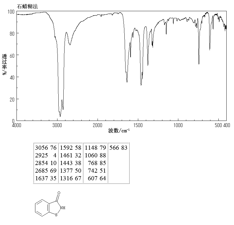 1,2-Benzisothiazol-3(2H)-one(2634-33-5) MS
