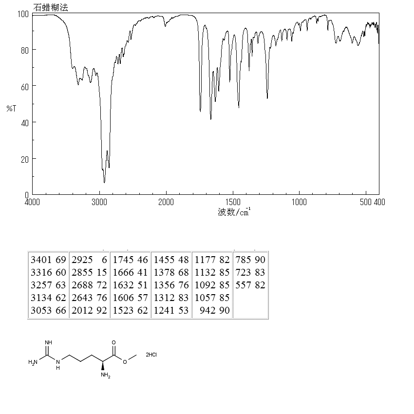 Methyl L-argininate dihydrochloride(26340-89-6) MS