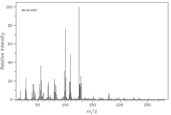 4,4'-Azobis(4-cyanovaleric acid)(2638-94-0) MS