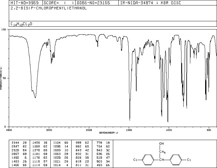 DDOH(2642-82-2) IR2