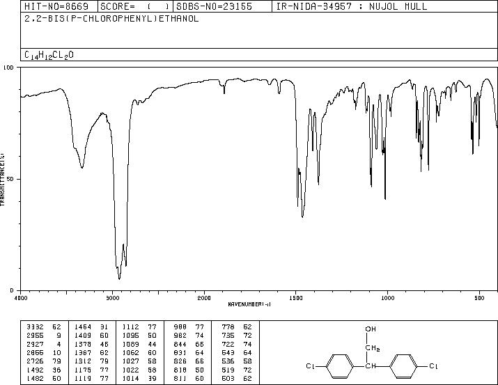 DDOH(2642-82-2) IR2