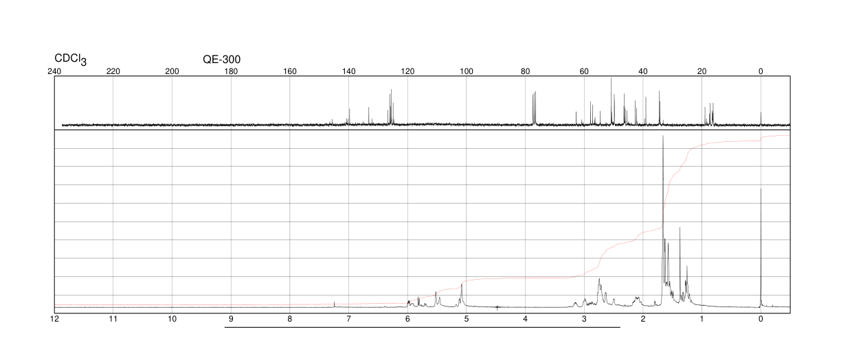 METHYLCYCLOPENTADIENE DIMER(26472-00-4) <sup>1</sup>H NMR
