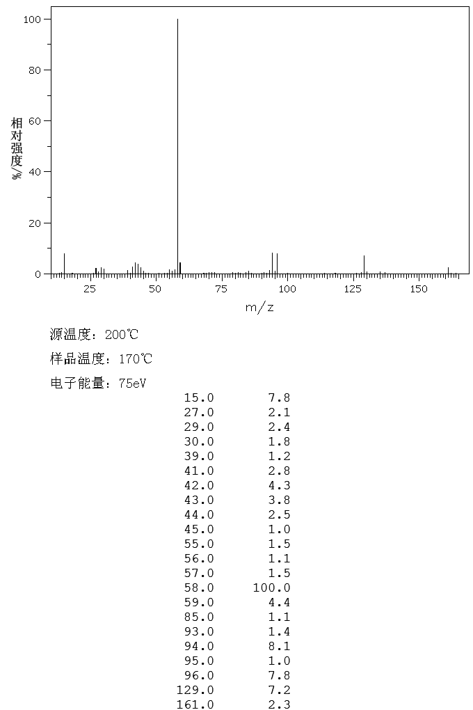 圖譜