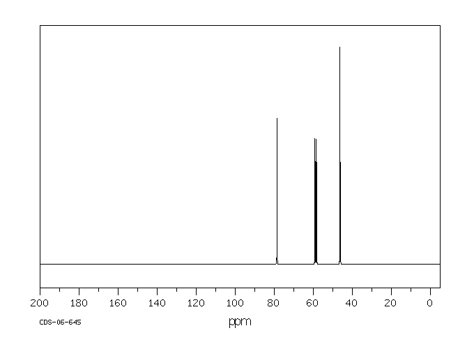 (S,S)-(+)-2,3-DIMETHOXY-1,4-BIS(DIMETHYLAMINO)BUTANE(26549-21-3) <sup>1</sup>H NMR