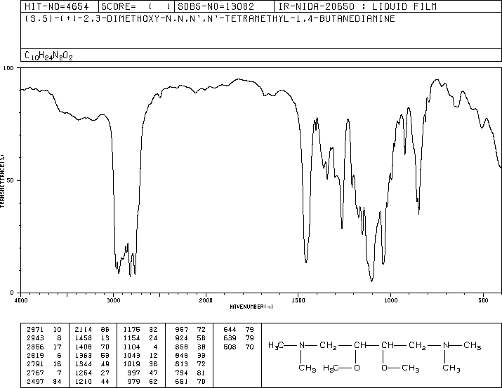 (S,S)-(+)-2,3-DIMETHOXY-1,4-BIS(DIMETHYLAMINO)BUTANE(26549-21-3) <sup>1</sup>H NMR