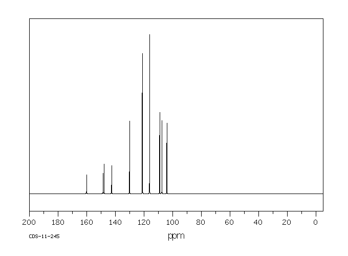 3,4'-Oxydianiline(2657-87-6) <sup>1</sup>H NMR