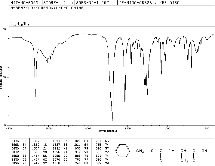 N-Cbz-D-Alanine(26607-51-2) MS