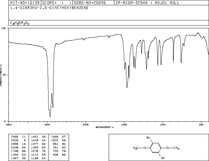 1,4-Dibromo-2,5-dimethoxybenzene(2674-34-2) IR1