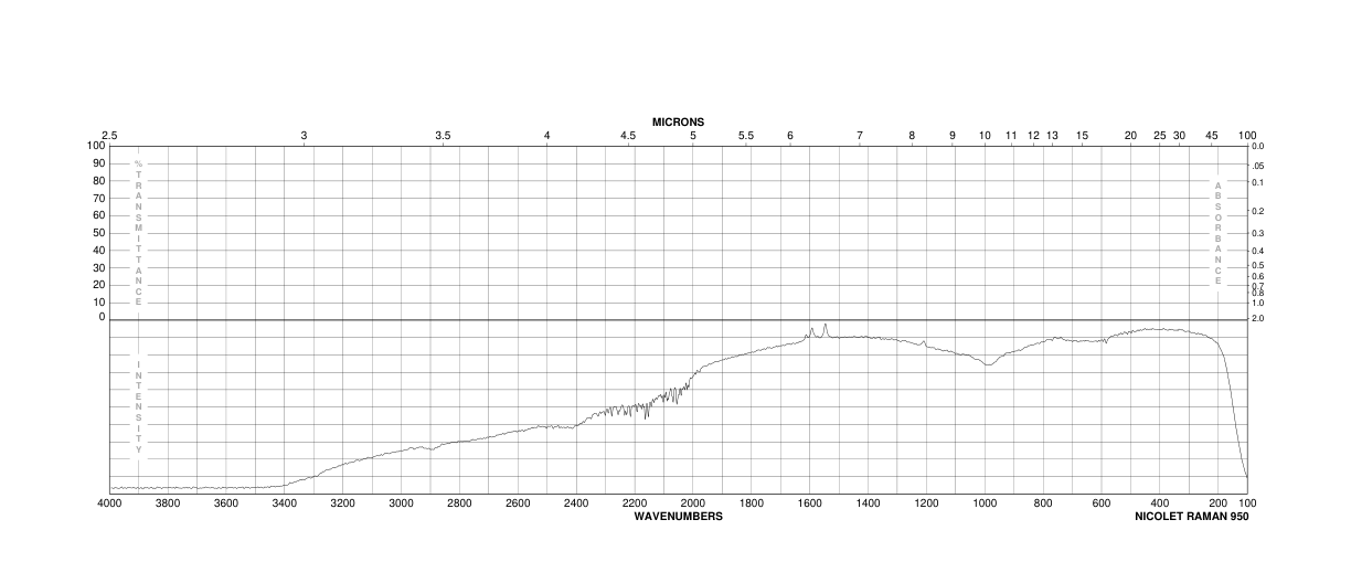 2,3,7,8,12,13,17,18-OCTAETHYL-21H,23H-PORPHINE(2683-82-1) IR2