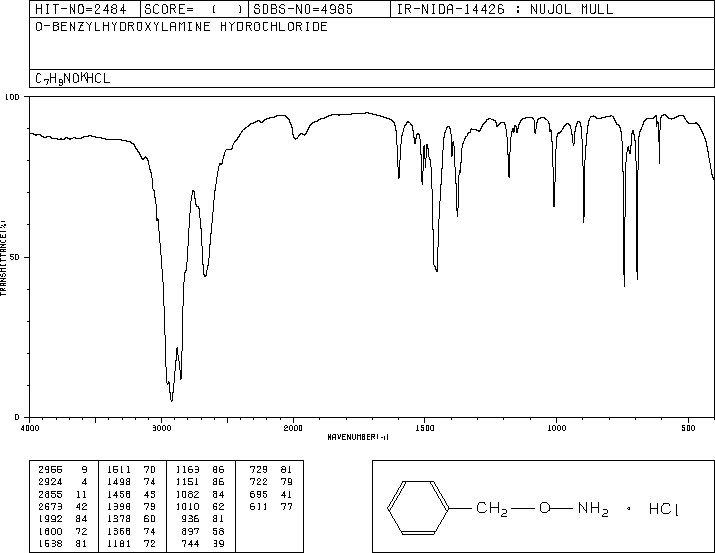 O-Benzylhydroxylamine hydrochloride(2687-43-6) IR2