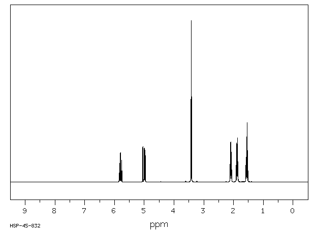 6-Bromo-1-hexene(2695-47-8) <sup>13</sup>C NMR