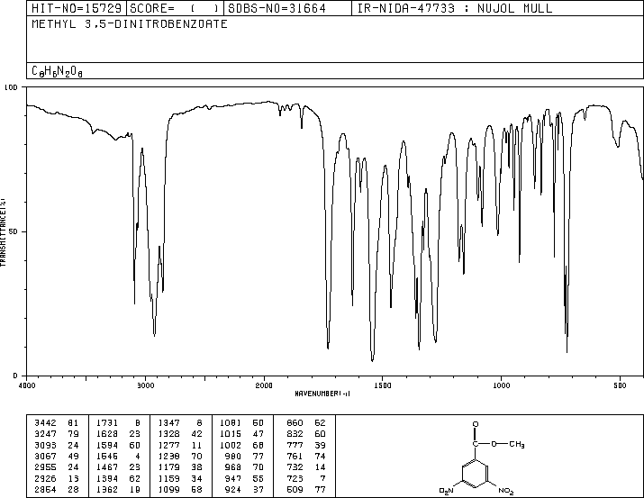 Methyl 3,5-dinitrobenzoate(2702-58-1) IR1