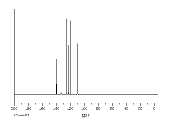 Indazole(271-44-3) IR3