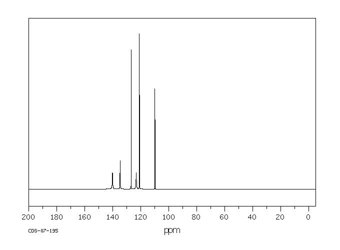 Indazole(271-44-3) IR3