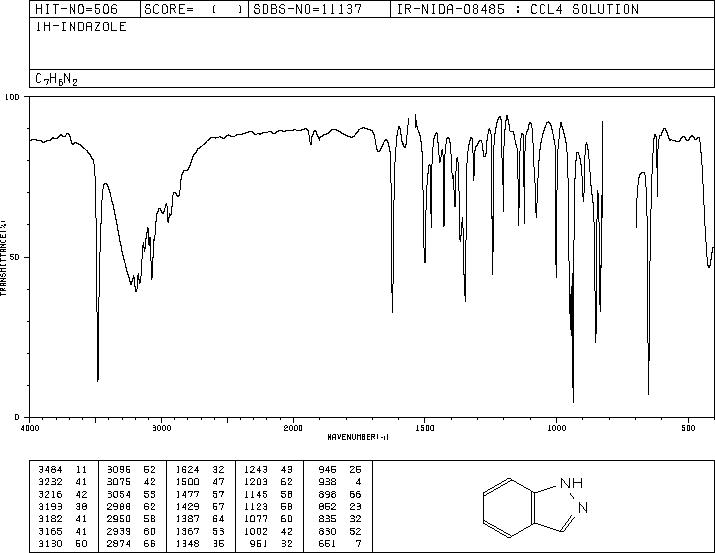 Indazole(271-44-3) IR3