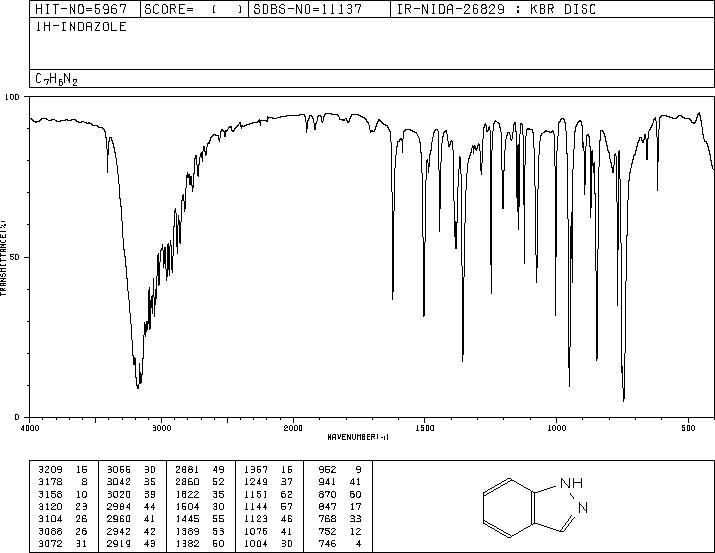Indazole(271-44-3) IR3