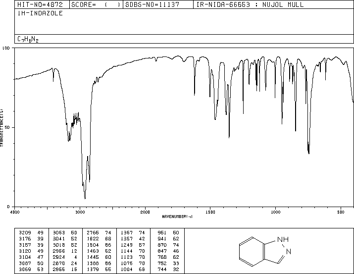Indazole(271-44-3) IR3