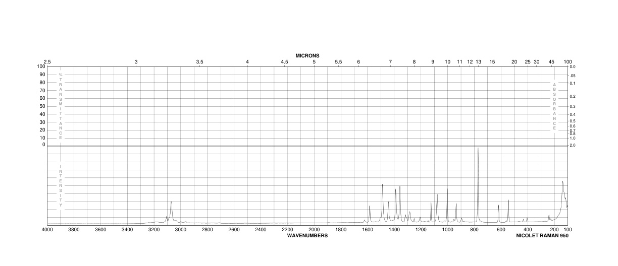 Indazole(271-44-3) IR3
