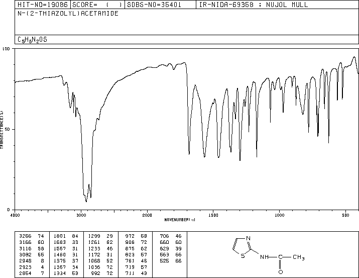 2-ACETAMIDOTHIAZOLE(2719-23-5) IR2