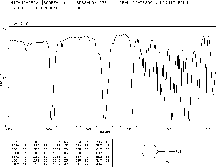 Cyclohexanecarboxylic acid chloride(2719-27-9) Raman