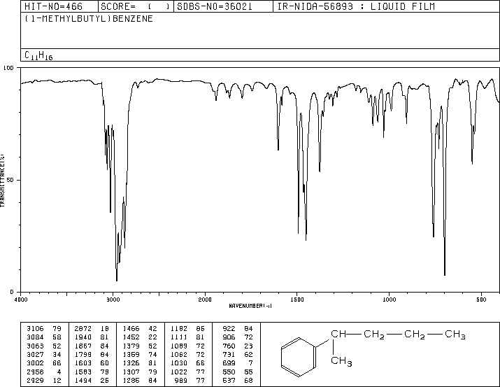 2-PHENYLPENTANE(2719-52-0) MS