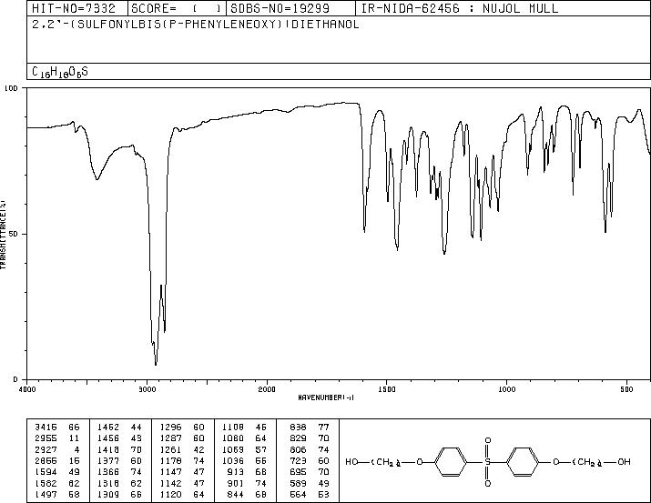 BIS[4-(2-HYDROXYETHOXY)PHENYL] SULFONE(27205-03-4) MS