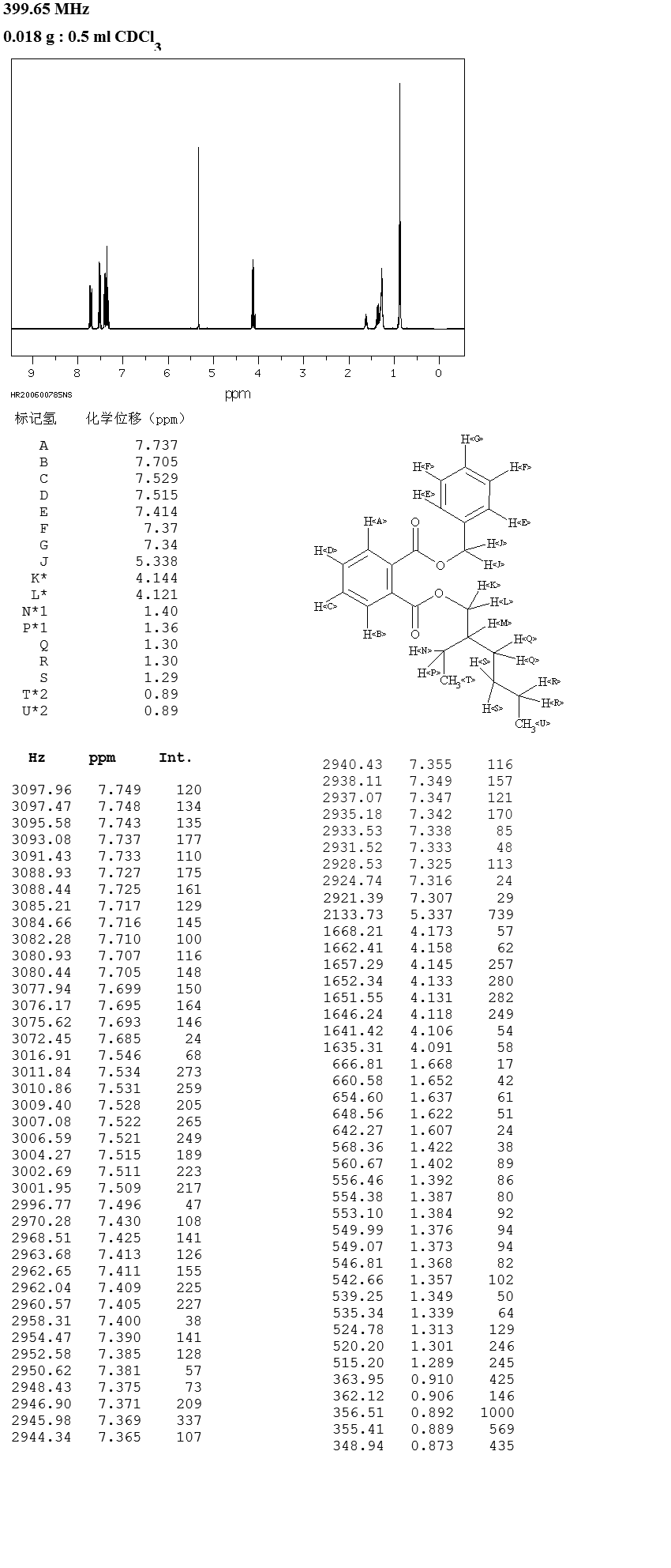 BENZYL 2-ETHYLHEXYL PHTHALATE(27215-22-1) <sup>13</sup>C NMR