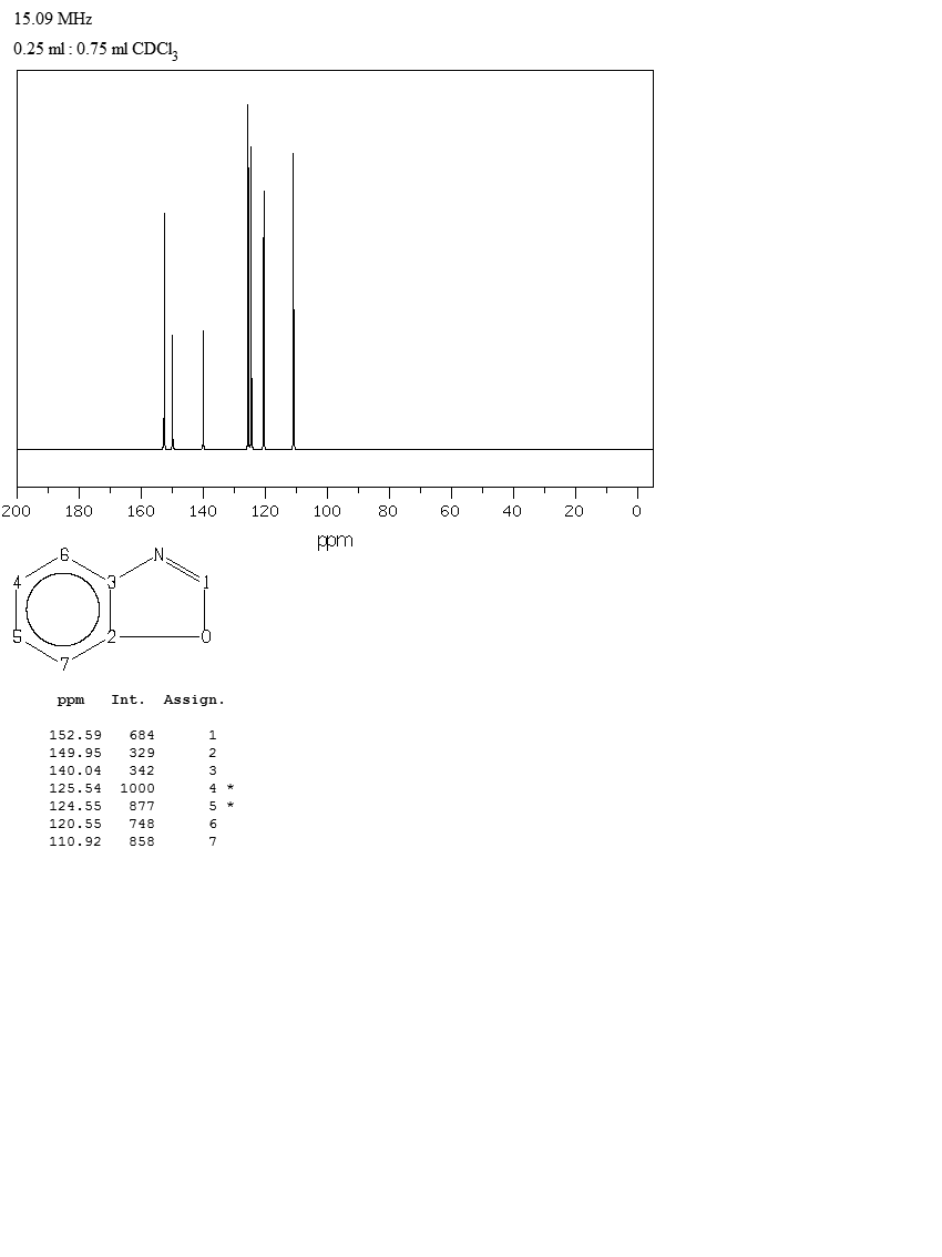 Benzoxazole(273-53-0) IR2