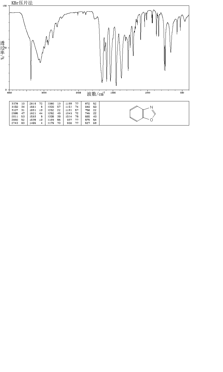 Benzoxazole(273-53-0) IR2