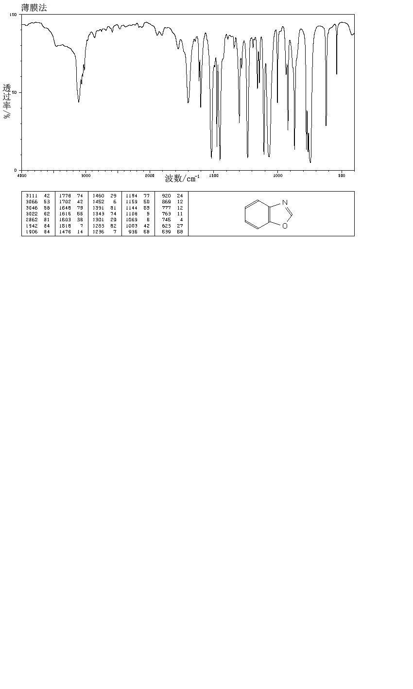 Benzoxazole(273-53-0) IR2