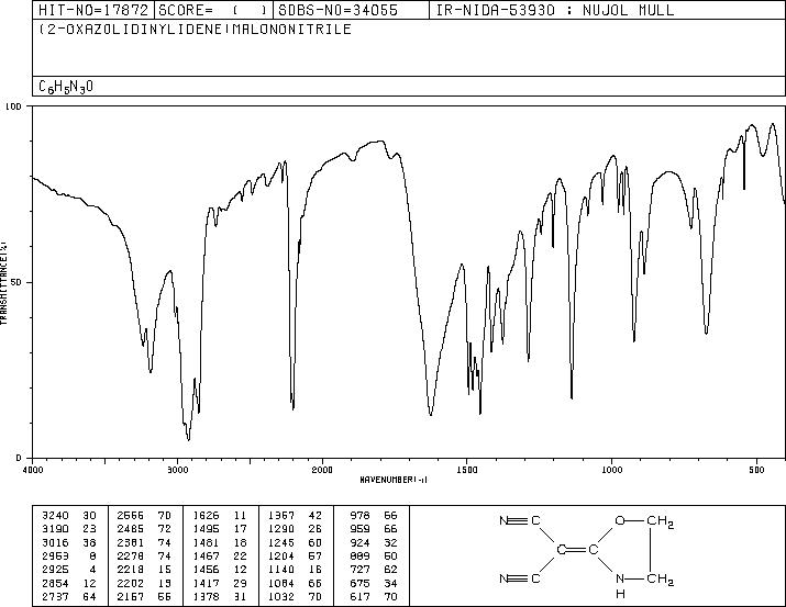 (2-OXAZOLIDINYLIDENE)MALONONITRILE(2733-51-9) IR2