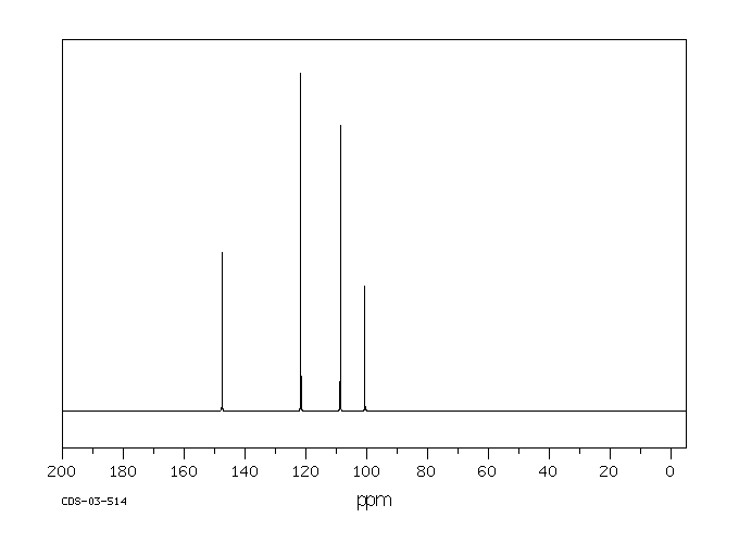 1,3-Benzodioxole(274-09-9) MS