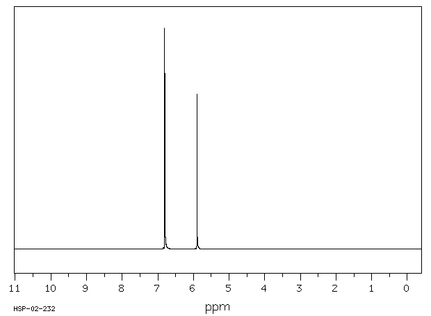 1,3-Benzodioxole(274-09-9) MS