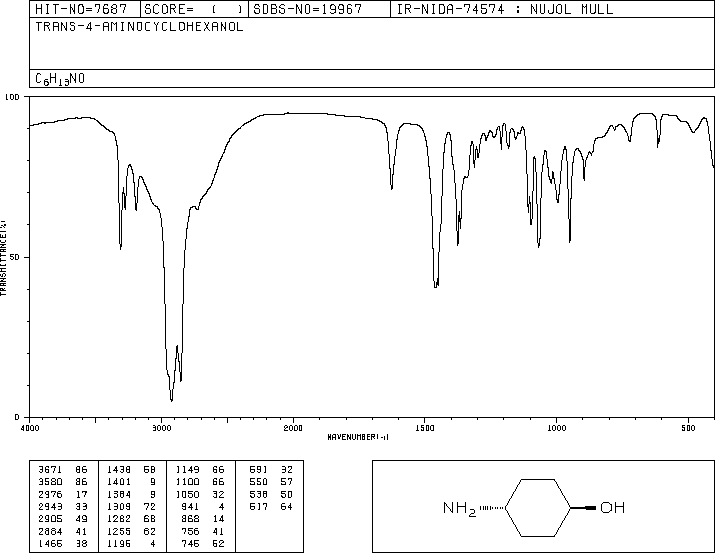 trans-4-Aminocyclohexanol(27489-62-9) IR1