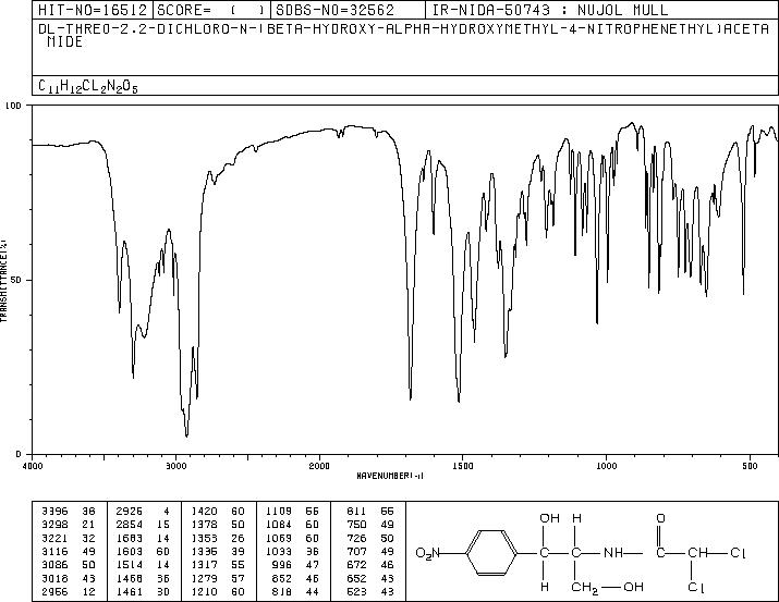 DL-chloramphenicol(2787-09-9) MS