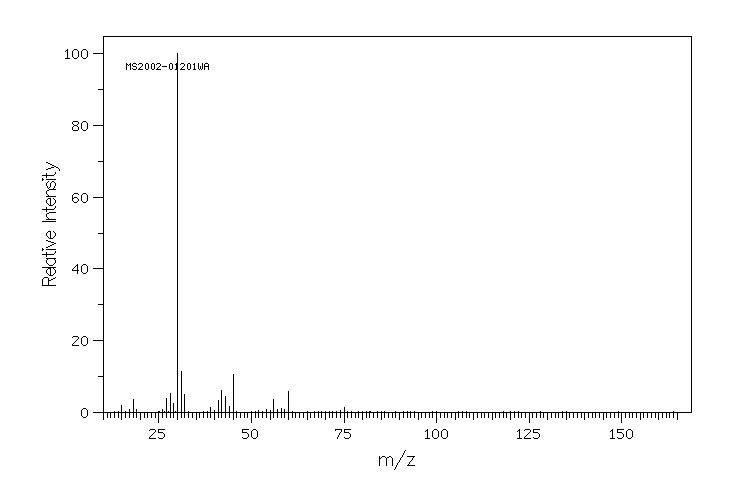 (R)-(-)-1-Amino-2-propanol(2799-16-8) MS