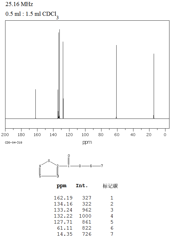 Ethyl 2-thiophenecarboxylate(2810-04-0) IR1