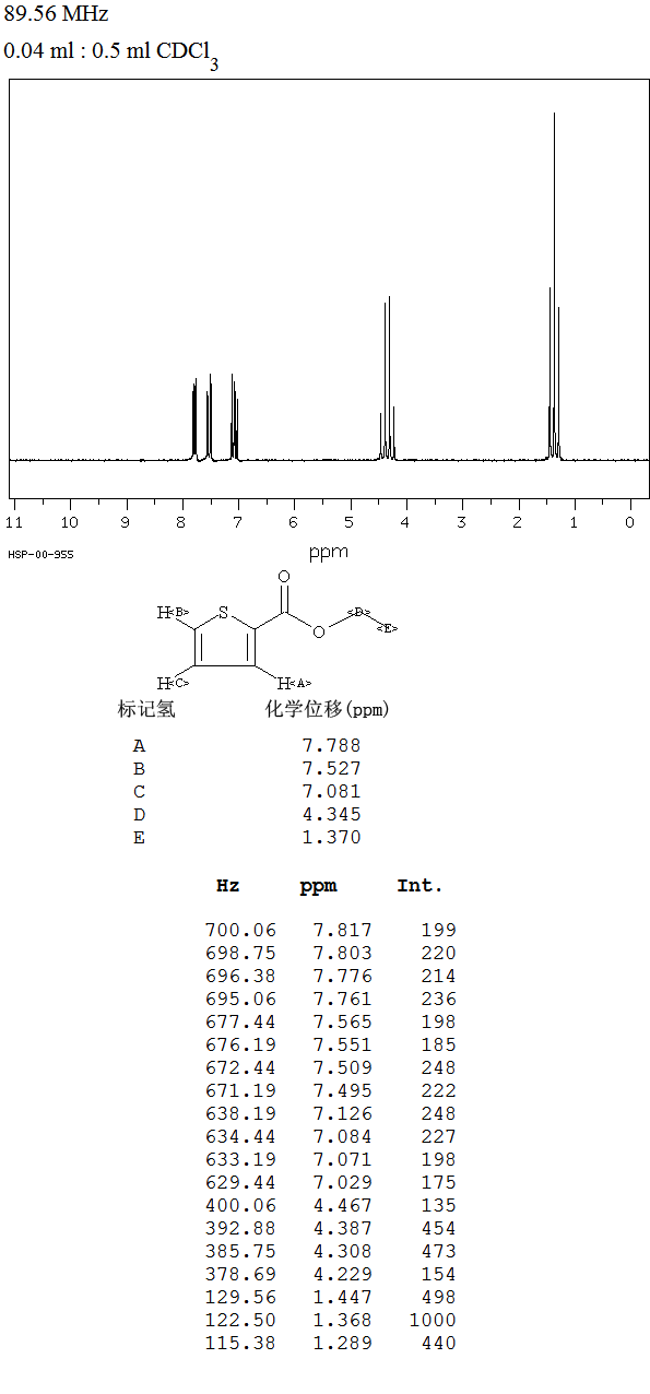 Ethyl 2-thiophenecarboxylate(2810-04-0) IR1