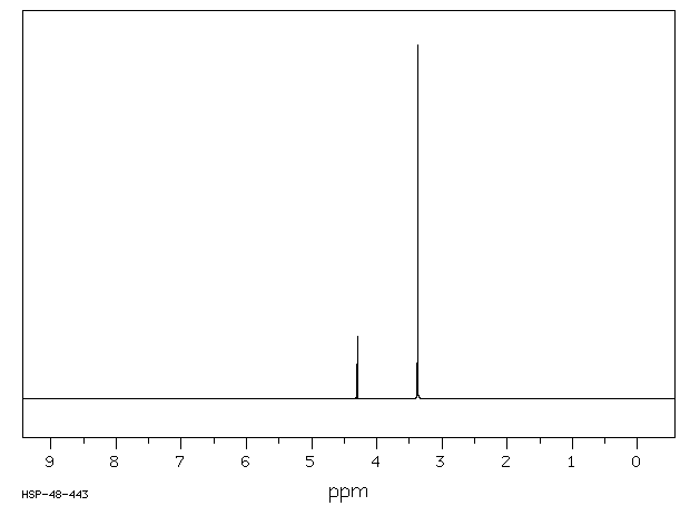 Potassium antimonyl tartrate sesquihydrate(28300-74-5) <sup>1</sup>H NMR