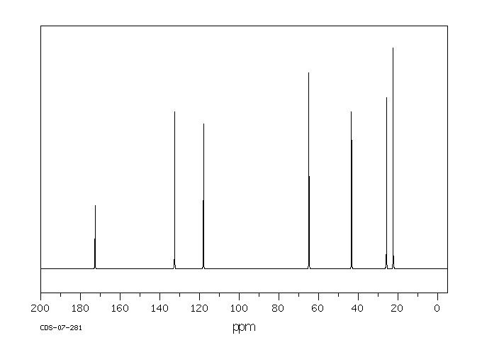 ALLYL ISOVALERATE(2835-39-4) <sup>13</sup>C NMR