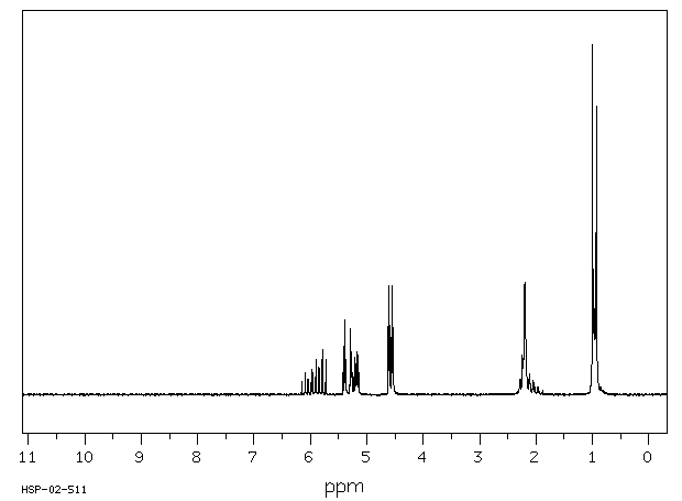 ALLYL ISOVALERATE(2835-39-4) <sup>13</sup>C NMR