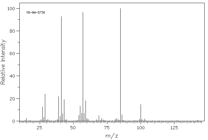 ALLYL ISOVALERATE(2835-39-4) <sup>13</sup>C NMR