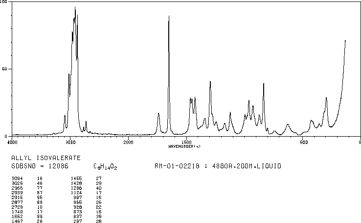 ALLYL ISOVALERATE(2835-39-4) <sup>13</sup>C NMR