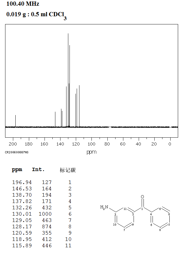 3-AMINOBENZOPHENONE(2835-78-1) IR2