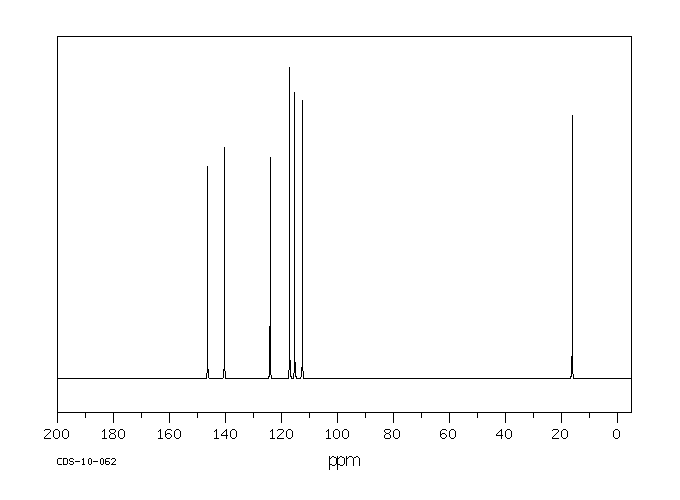 4-Amino-2-methylphenol(2835-96-3) MS